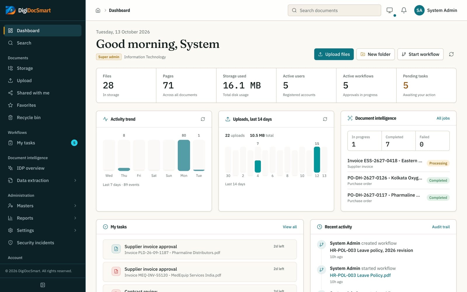 DigiDocSmart dashboard showing files, pages, storage used, pending approvals and recent audit events